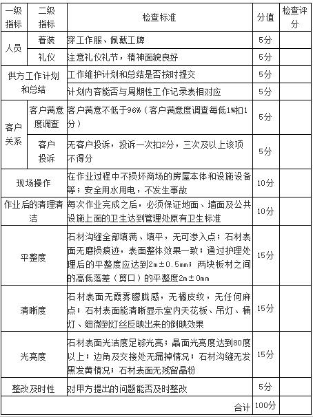 客戶必知的石材養(yǎng)護工作標(biāo)準(zhǔn) 客戶必知的石材養(yǎng)護工作標(biāo)準(zhǔn)